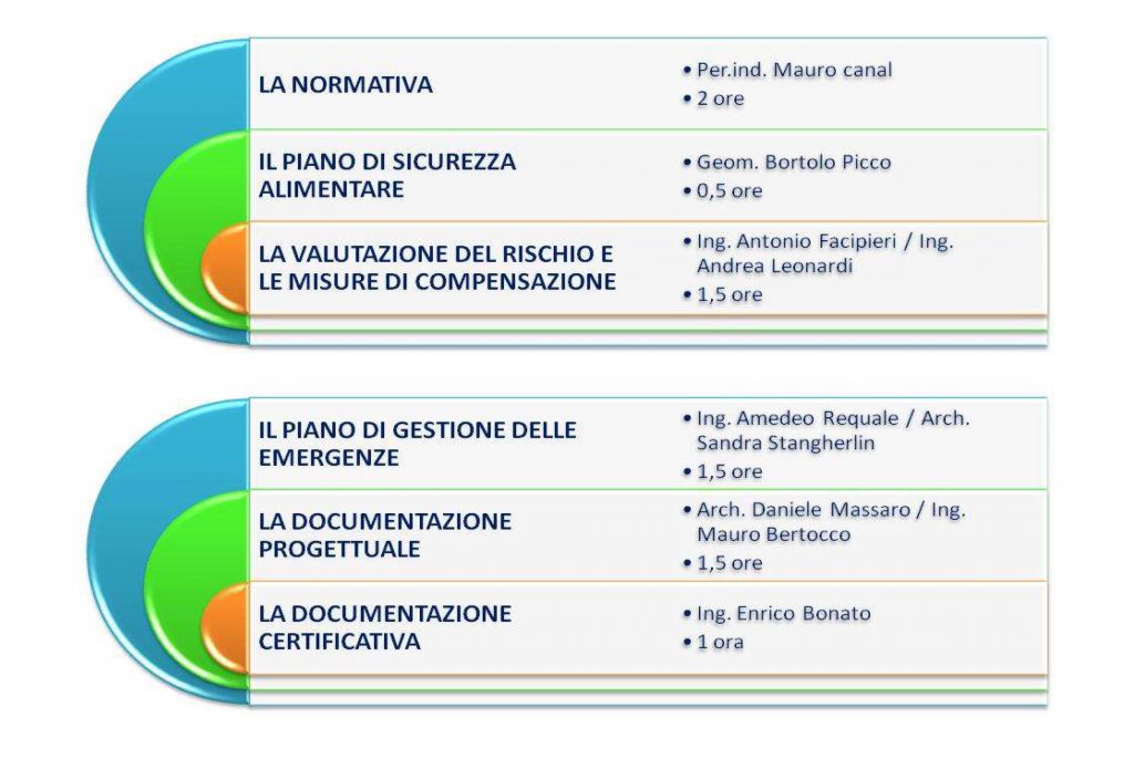 corso-sicurezza